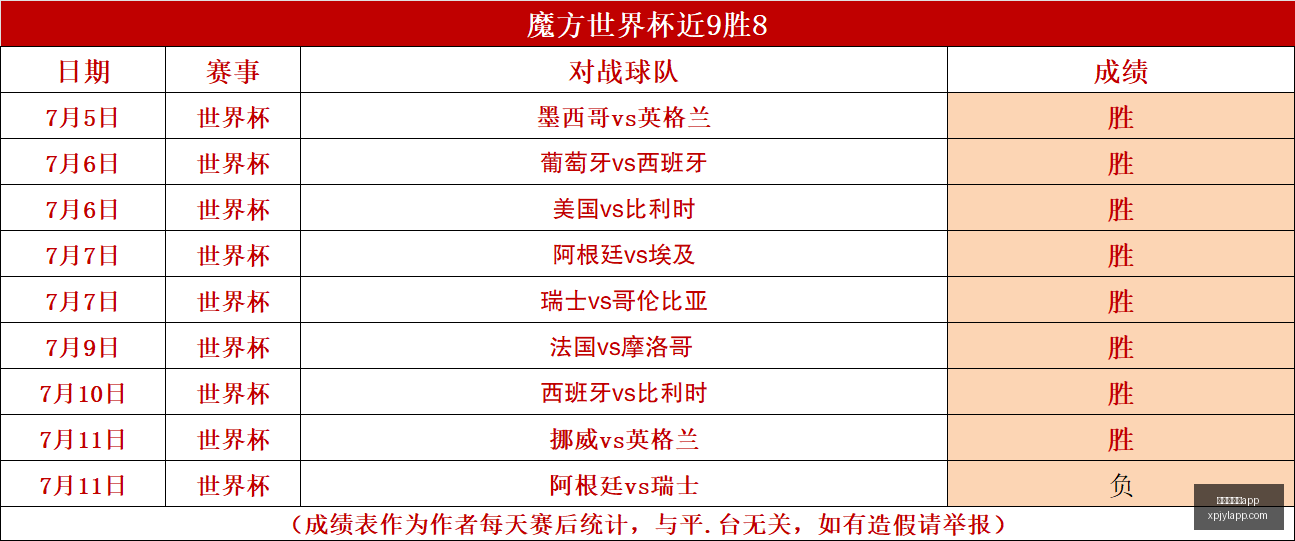 世界杯决赛,瞬间独家解,巴黎犹豫,新葡京娱乐场,澳门新葡京娱乐APP,新葡京app下载地址