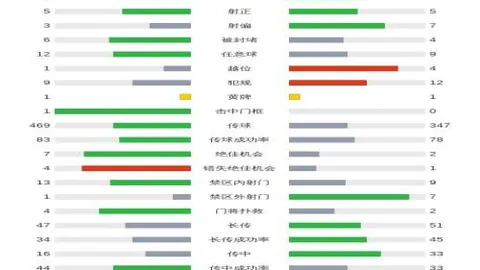 “[图]国安与申花2-2握手言和，法比奥助阵路易斯乌龙球引关注”