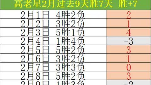瓜帅领军阵容揭秘：B席领跑，421战纪辉煌，德布劳内紧随，381场见证荣耀之路！