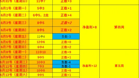 辛纳温网征程再创新高：13连胜领跑第七次挺进大满贯男单决赛终极指南
